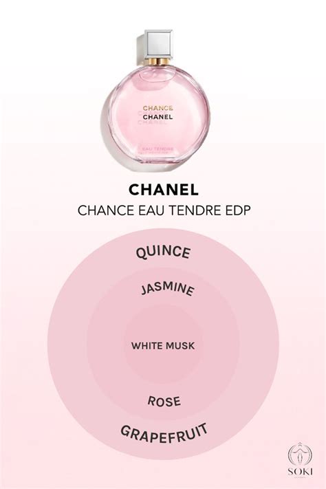 how many different version of chanel perfumes are there|best selling chanel chance perfume.